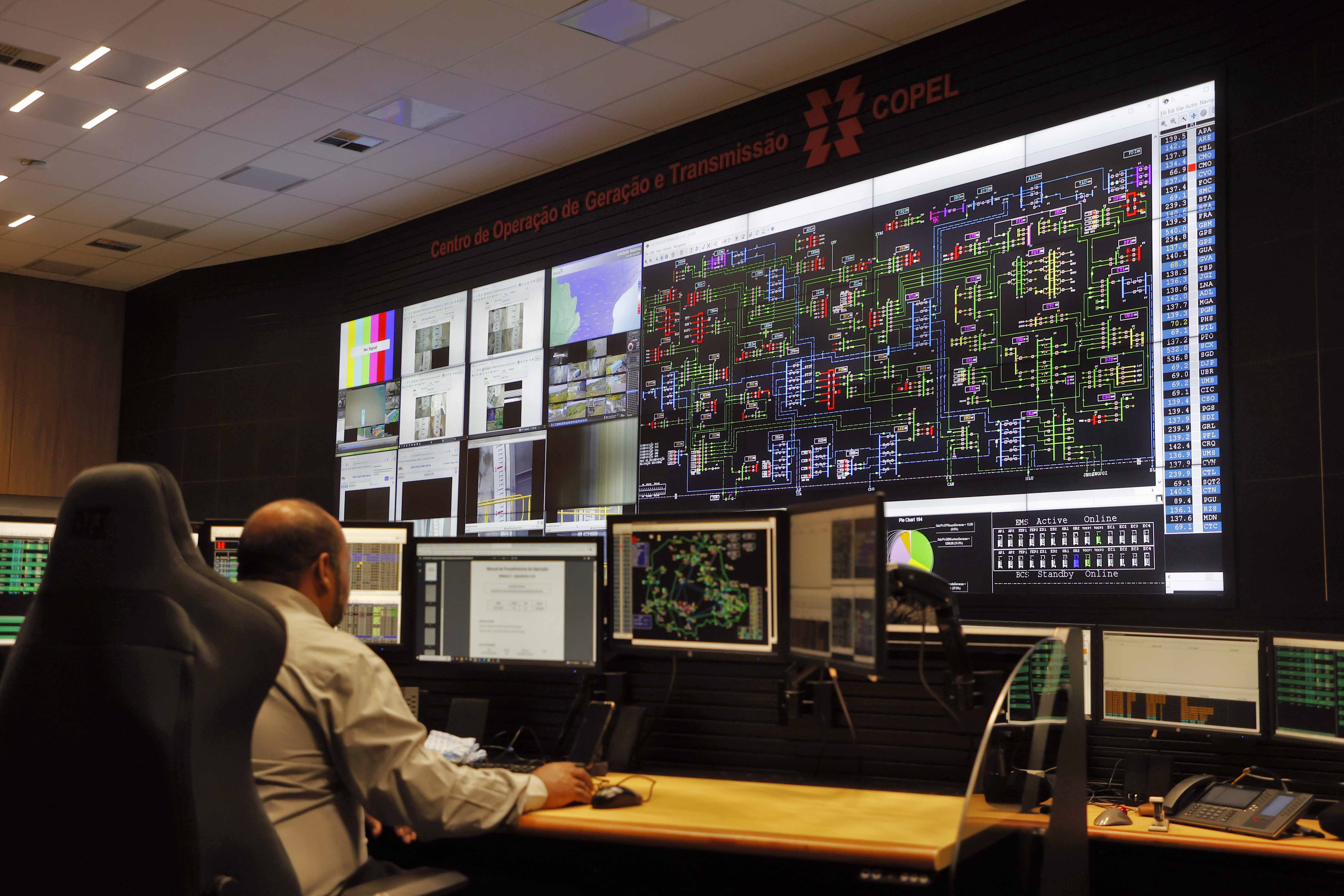 Copel vai investir R$ 2,182 bilhões em 2023 