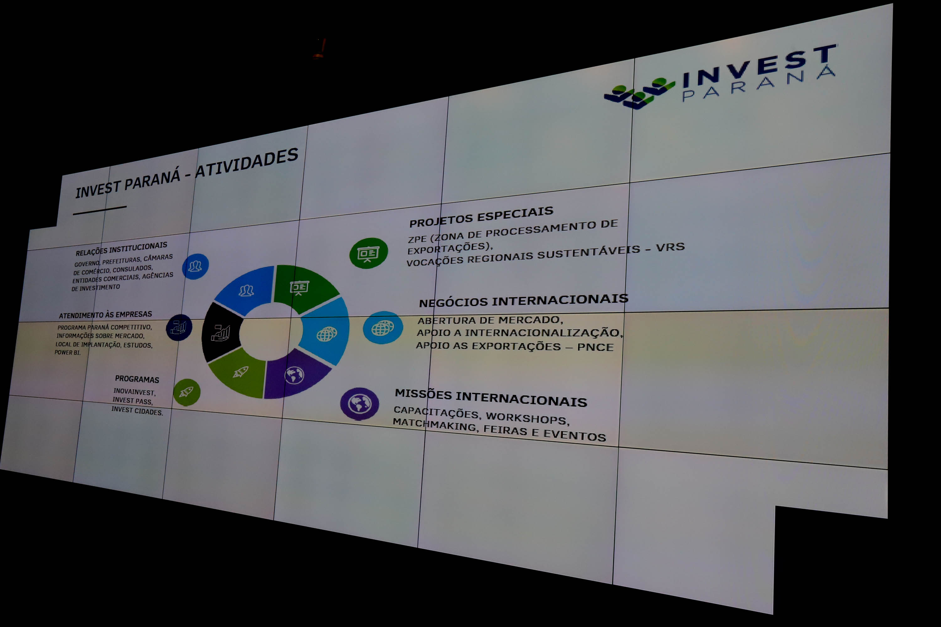 Invest Paraná puxa frente para criação de missão internacional dos estados do Sul e Sudeste