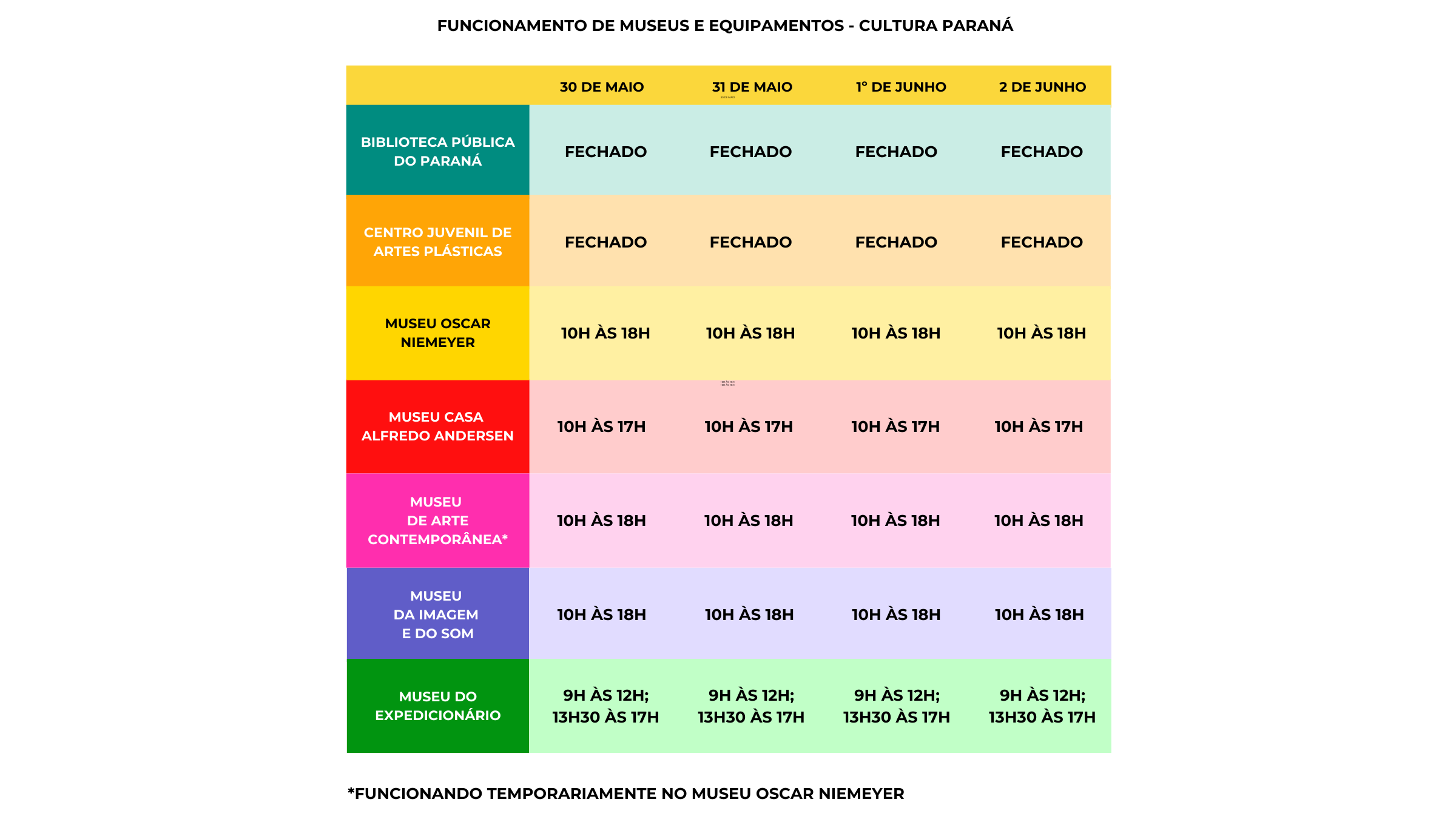 Funcionamento de Museus e Equipamentos do Estado
