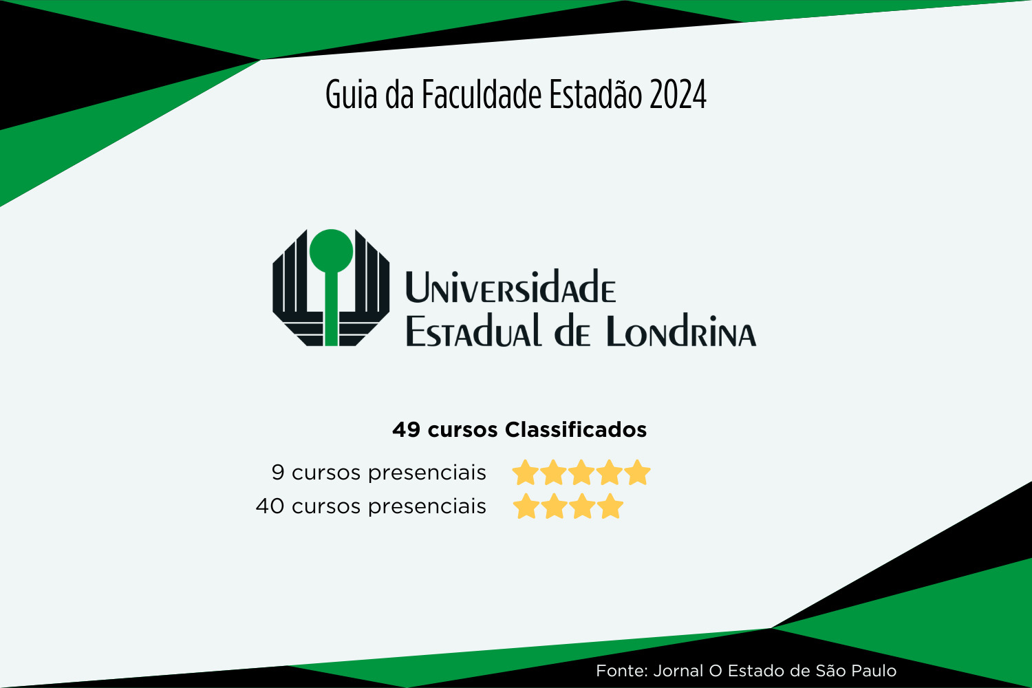 SETI Universidades estaduais somam 19 cursos com nota máxima no Guia da Faculdades do Estadão