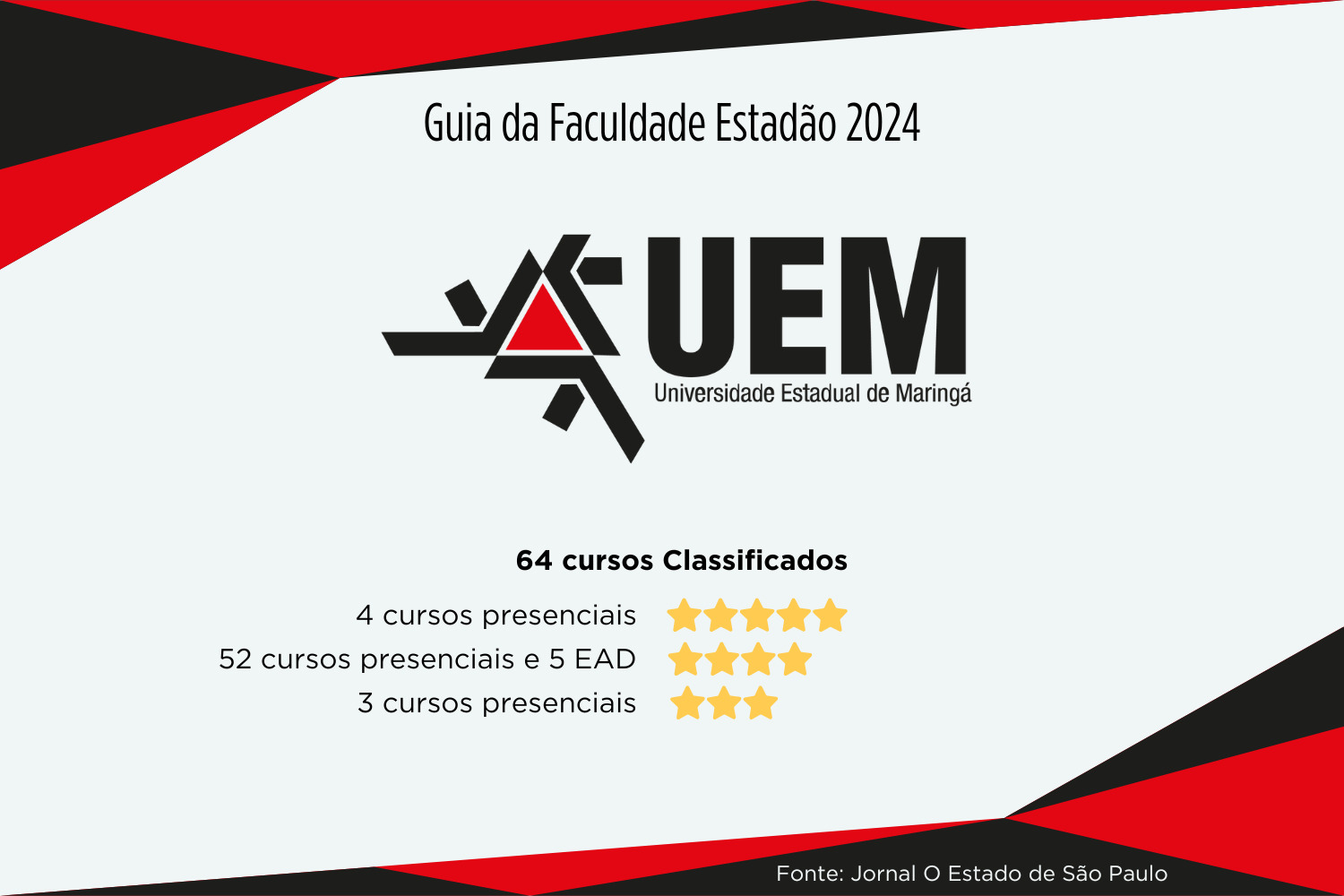 SETI Universidades estaduais somam 19 cursos com nota máxima no Guia da Faculdades do Estadão