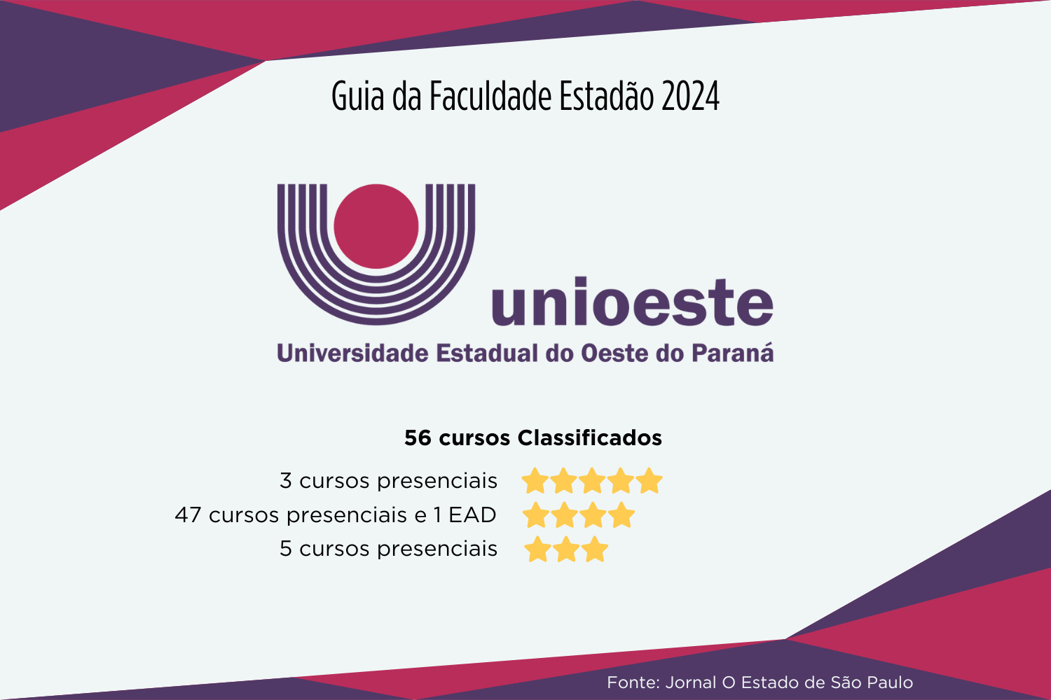 SETI Universidades estaduais somam 19 cursos com nota máxima no Guia da Faculdades do Estadão