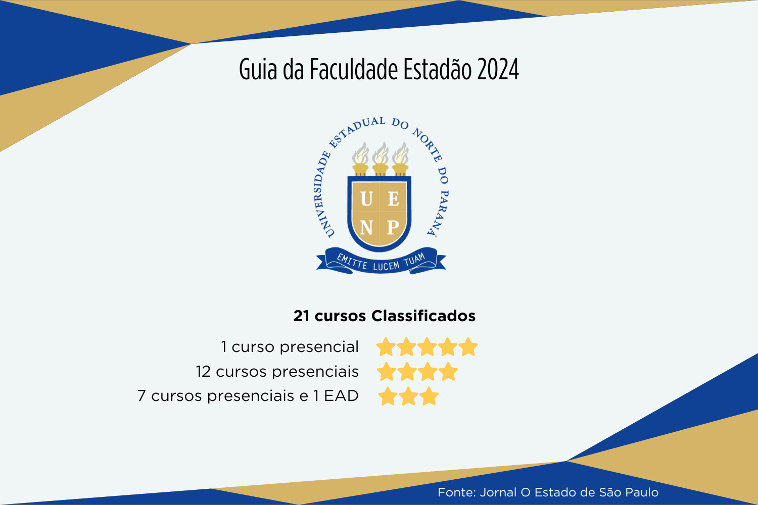 SETI Universidades estaduais somam 19 cursos com nota máxima no Guia da Faculdades do Estadão