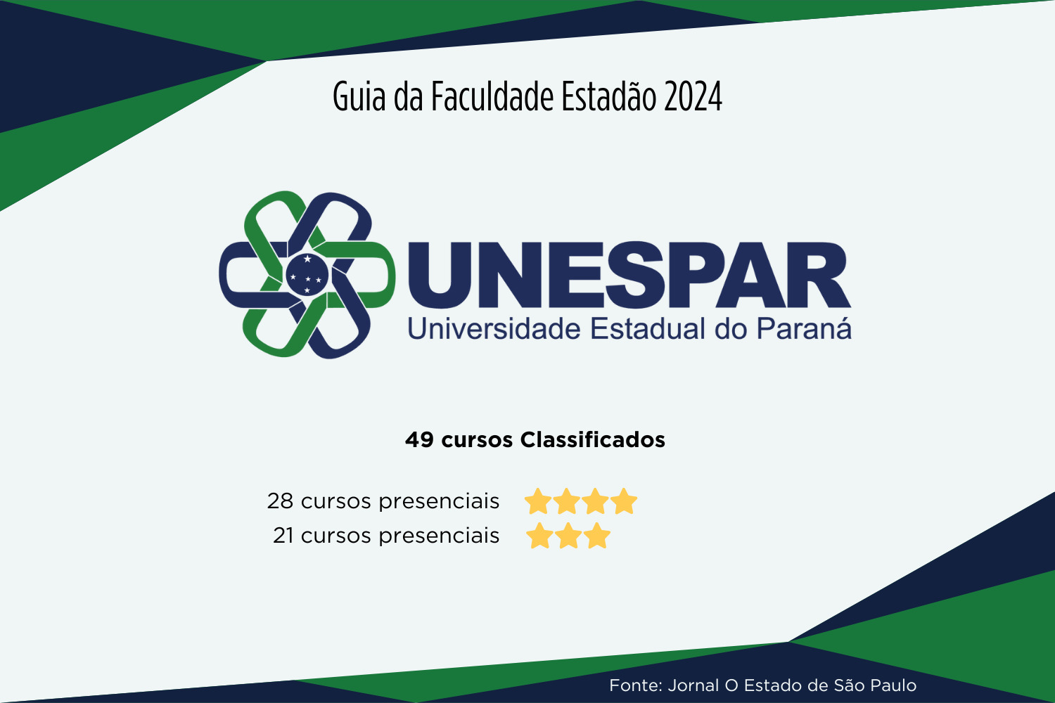 SETI Universidades estaduais somam 19 cursos com nota máxima no Guia da Faculdades do Estadão