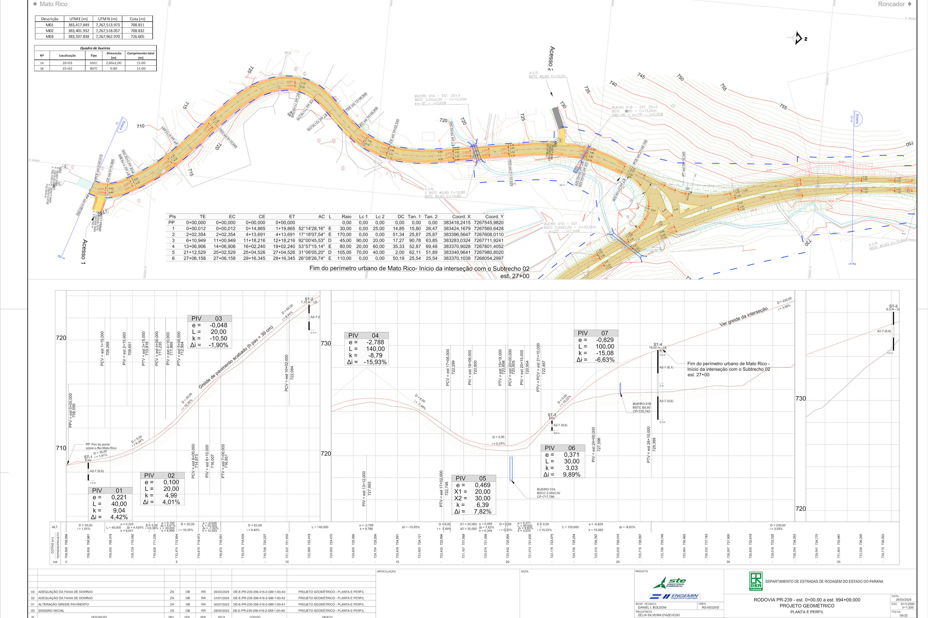 Pavimentação entre Mato Rico e Roncador tem edital homologado