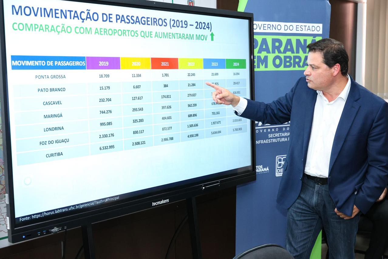 Reunião aeroporto de Ponta Grossa