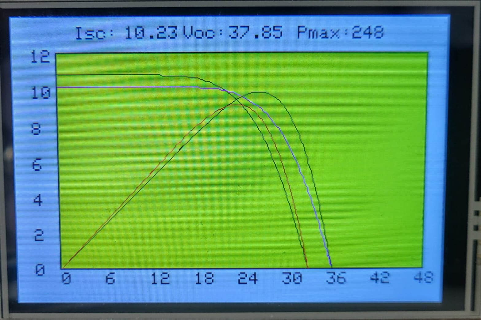 Incubada no Tecpar, startup busca aumentar eficiência na geração de energia solar