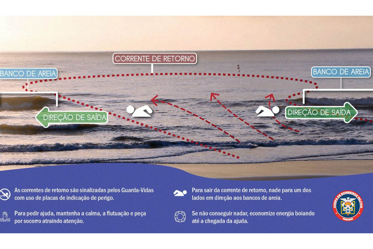 Corpo de Bombeiros alerta para prevenção de afogamentos nas correntes de retorno RECESSO Redacao Secs