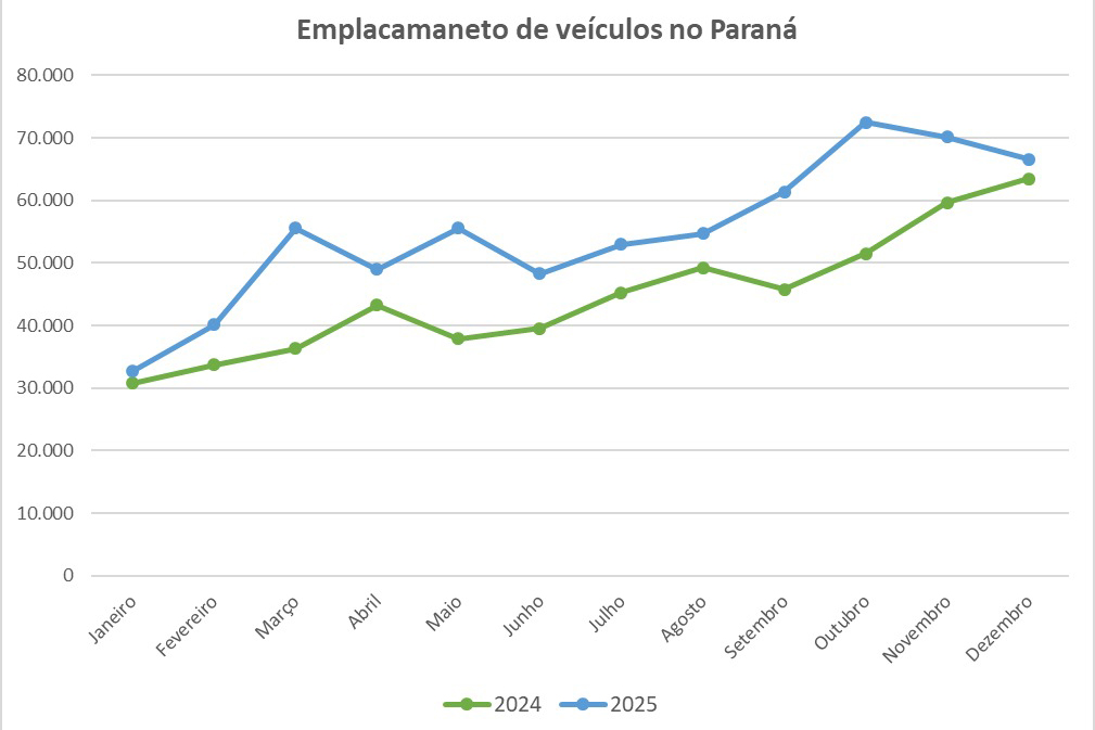 EMPLACAMENTO VEÍCULOS