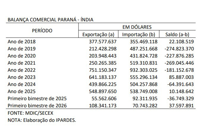 EXPORTAÇÕES 