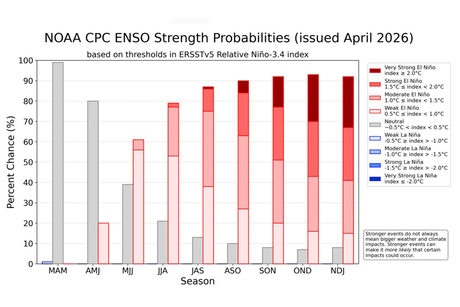 EL NIÑO