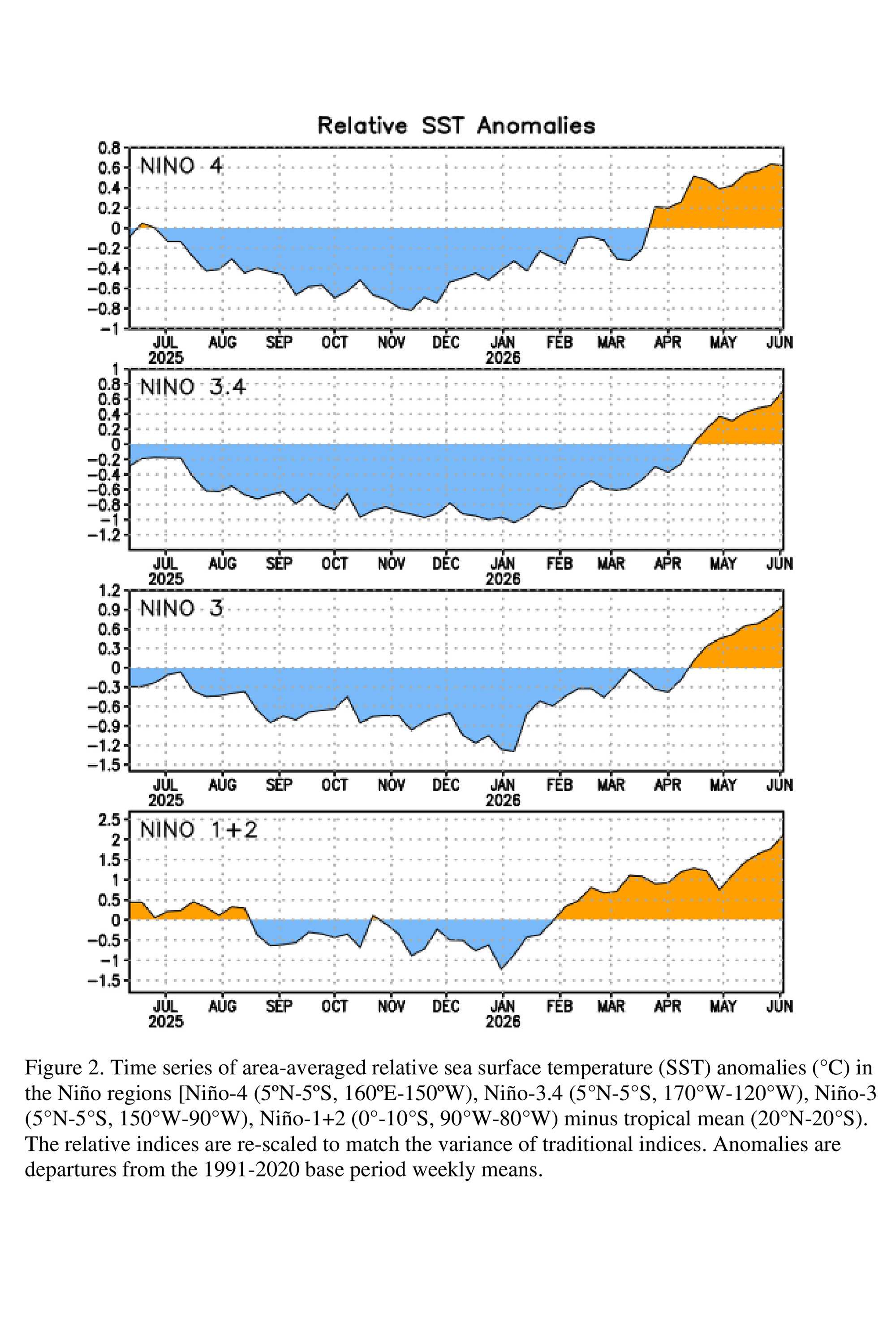 SIMEPAR - AGÊNCIA AMERICANA CONFIRMA INÍCIO DO EL NIÑO. IMPACTOS NO PARANÁ COMEÇAM A PARTIR DE JULHO