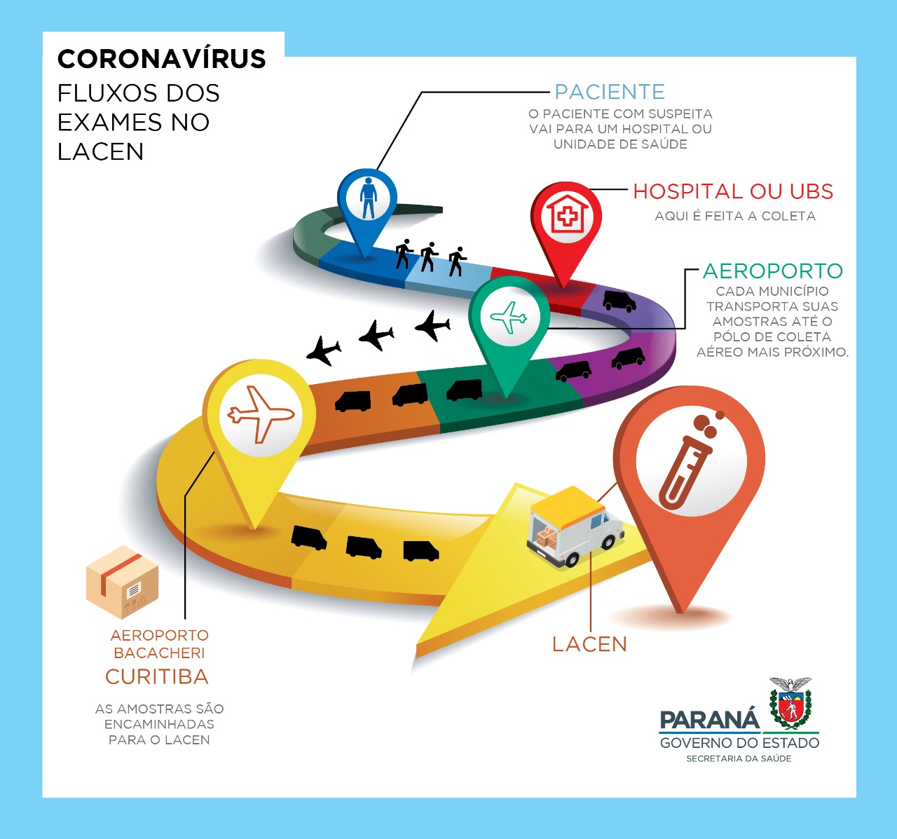 Saiba como é feito o exame para detectar o novo coronavírus no Paraná