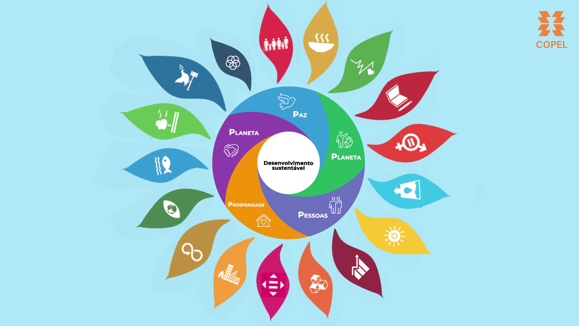 A Copel lança na próxima quarta-feira (31) a websérie Energia da Sustentabilidade, que vai abordar os Objetivos do Desenvolvimento Sustentável (ODS) e sua relação com o setor elétrico. O lançamento acontece com um webinar e, também, um podcast sobre o tema, levantado as ações empreendidas por empresas como a Copel e pelo mercado para tornar o cumprimento dos ODS factível, conforme as metas da Agenda 2030 da ONU.  -  Curitiba, 26/03/2021  -  Foto: Divulgação Copel