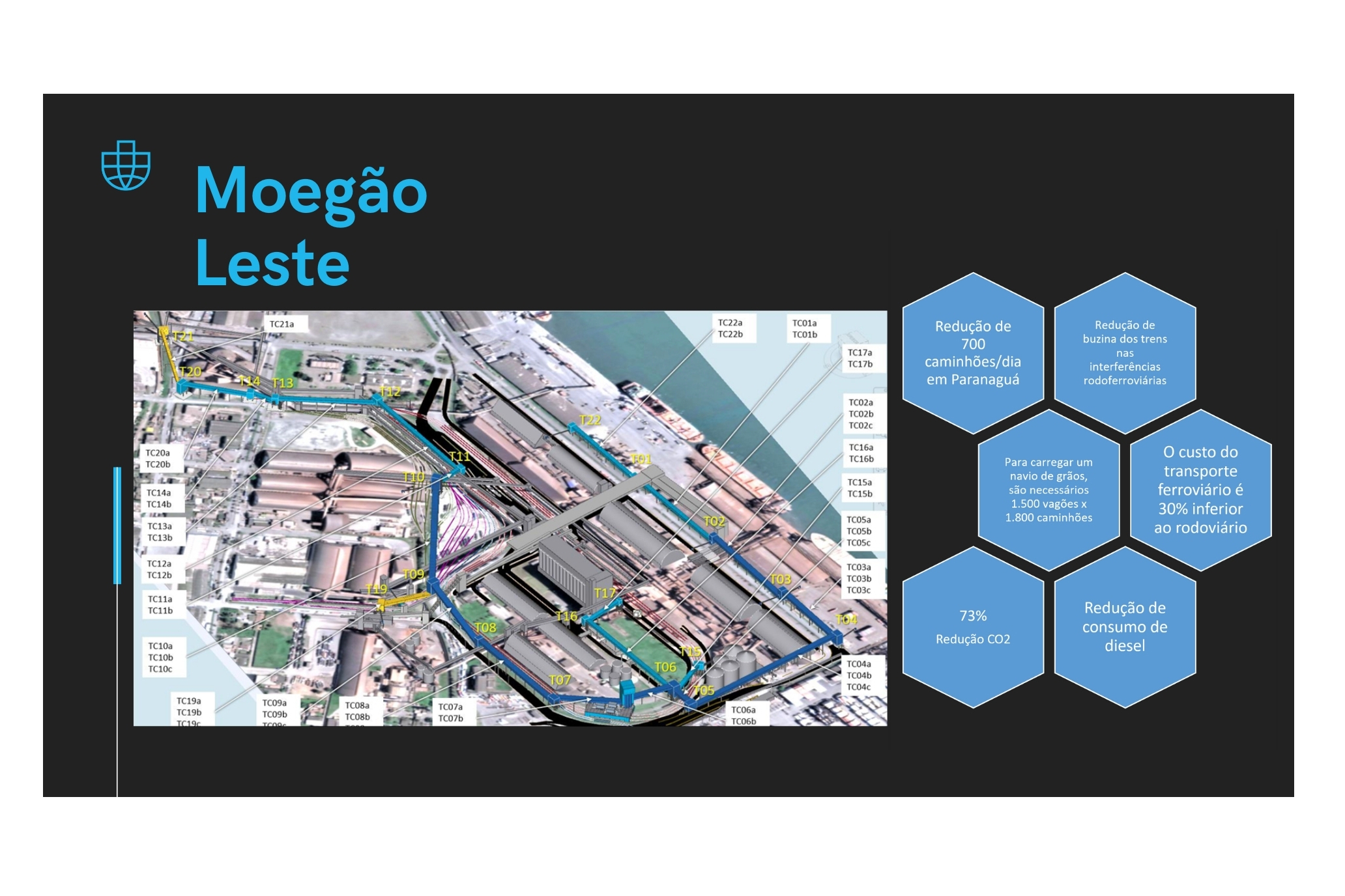 Audiência pública para apresentar futuro ?Moegão? do Porto de Paranaguá será realizada no dia 20 de outubro  -  Paranaguá, 20/09/2021  -  Foto/Arte: Andre Cassanti Neto