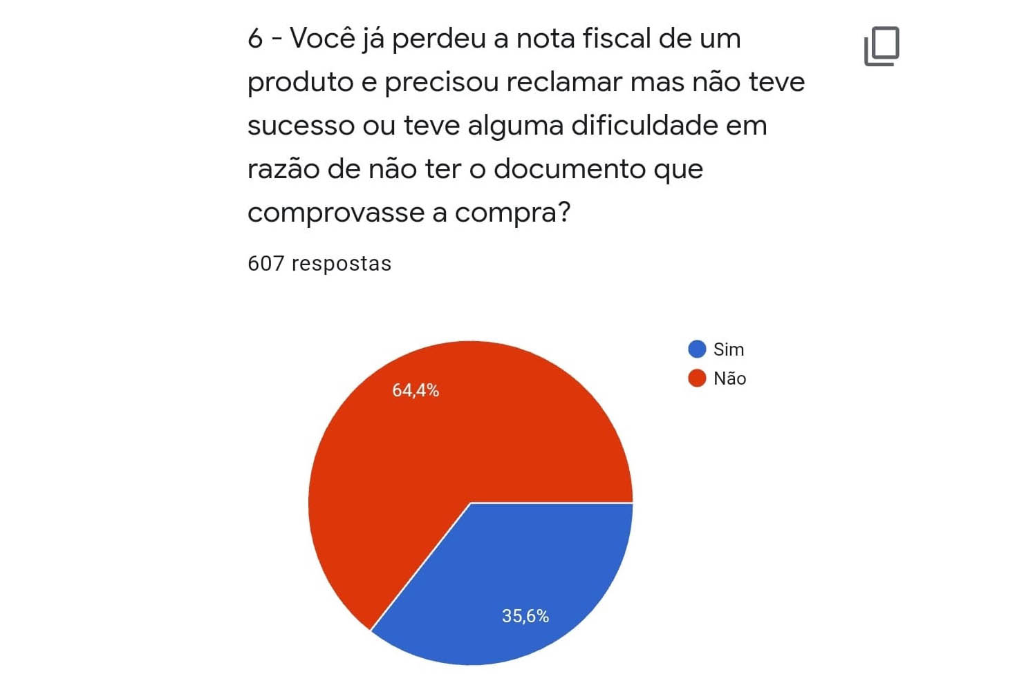 O Procon-Pr da Secretaria de Justiça, Família e Trabalho realizou, entre os dias 25 e 27 de setembro, uma pesquisa com mais de 600 consumidores sobre o hábito de pedir nota fiscal e comprovou que parte significativa dos entrevistados, quase 50%, nunca pede nota ou pede nota dependendo do valor do produto. -  Curitiba, 29/09/2021  -  Foto: Procon-PR