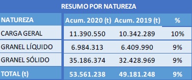 Resumo por natureza