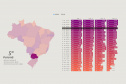 Estado alcança 5ª posição no ranking da qualidade da informação contábil e fiscal . Imagem:SEFA