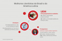 Ranking destaca influência da produção científica paranaense em nível  internacional