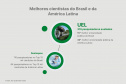 Ranking destaca influência da produção científica paranaense em nível  internacional