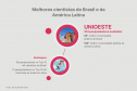 Ranking destaca influência da produção científica paranaense em nível  internacional