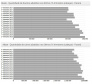 Evolução trimestral do abate de bovinos e suínos no Paraná. Fonte: IBGE