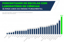 EDUCAÇÃO