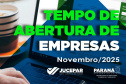 Paraná registra em novembro o 3º melhor tempo no Brasil para a abertura de empresas