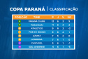 TV PARANÁ TURISMO TRANSMITE RODADA DECISIVA DA COPA PARANÁ