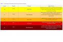 O Simepar (Sistema de Tecnologia e Monitoramento Ambiental do Paraná) e o Instituto Água e Terra (IAT) passam a integrar o Monitor de Secas, instituído pela Agência Nacional de Águas e Saneamento Básico (ANA).  Formalizado em julho deste ano, o programa faz o acompanhamento regular e sistemático da escassez hídrica no país. Foto:IAT