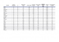 177 cidades atendidas pela Sanepar são destaques em ranking de saneamento entre estados do Sul  -  Curitiba, 18/06/2021  -  Foto: Sanepar