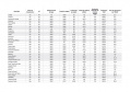 177 cidades atendidas pela Sanepar são destaques em ranking de saneamento entre estados do Sul  -  Curitiba, 18/06/2021  -  Foto: Sanepar