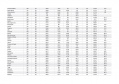 177 cidades atendidas pela Sanepar são destaques em ranking de saneamento entre estados do Sul  -  Curitiba, 18/06/2021  -  Foto: Sanepar