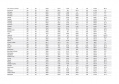 177 cidades atendidas pela Sanepar são destaques em ranking de saneamento entre estados do Sul  -  Curitiba, 18/06/2021  -  Foto: Sanepar