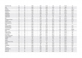 177 cidades atendidas pela Sanepar são destaques em ranking de saneamento entre estados do Sul  -  Curitiba, 18/06/2021  -  Foto: Sanepar