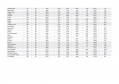 177 cidades atendidas pela Sanepar são destaques em ranking de saneamento entre estados do Sul  -  Curitiba, 18/06/2021  -  Foto: Sanepar