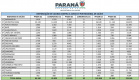 A Secretaria de Estado da Saúde (Sesa) iniciou na tarde desta sexta-feira (10) a distribuição de mais 376.180 vacinas contra a Covid-19 para as 22 Regionais de Saúde do Paraná. São 331.110 imunizantes da Pfizer/BioNTech e 45.070 doses da CoronaVac/Butantan. Há 262.640 vacinas destinadas à segunda dose (D2) e 113.540 para a primeira aplicação (D1).Foto: Américo Antonio/SESA