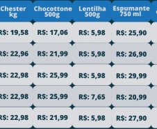 Aplicativo Menor Preço pode ser um aliado para economizar nas compras de Natal 