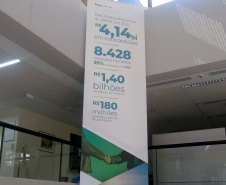 BRDE alcança recorde histórico de desempenho com R$ 4,1 bilhões de contratos no Sul