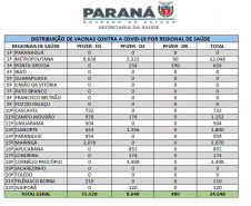 Mais 61 mil vacinas contra a Covid-19 para crianças chegaram ao Estado nesta quinta-feira