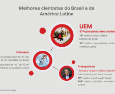 Ranking destaca influência da produção científica paranaense em nível  internacional