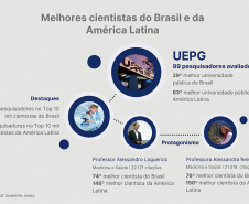 Ranking destaca influência da produção científica paranaense em nível  internacional