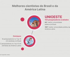 Ranking destaca influência da produção científica paranaense em nível  internacional