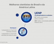 Ranking destaca influência da produção científica paranaense em nível  internacional