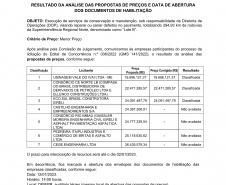 DER divulga nova etapa de licitação para obras no Norte Pioneiro 