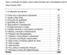 selo clima