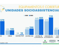 SEDEF