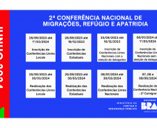 SEJU Conferência Estadual sobre Migrações, Refúgios e Apatridia