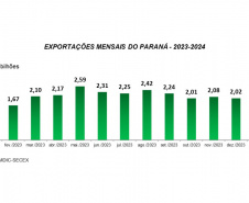 EXPORTAÇÕES