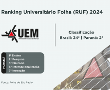 Ranking da Folha confirma excelência da rede estadual de ensino superior do Paraná